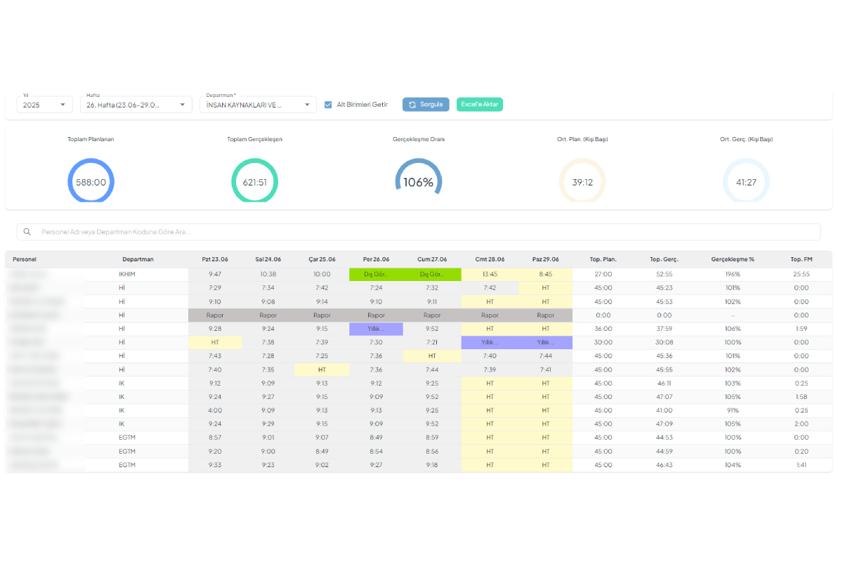 Verimlilik Puantajı