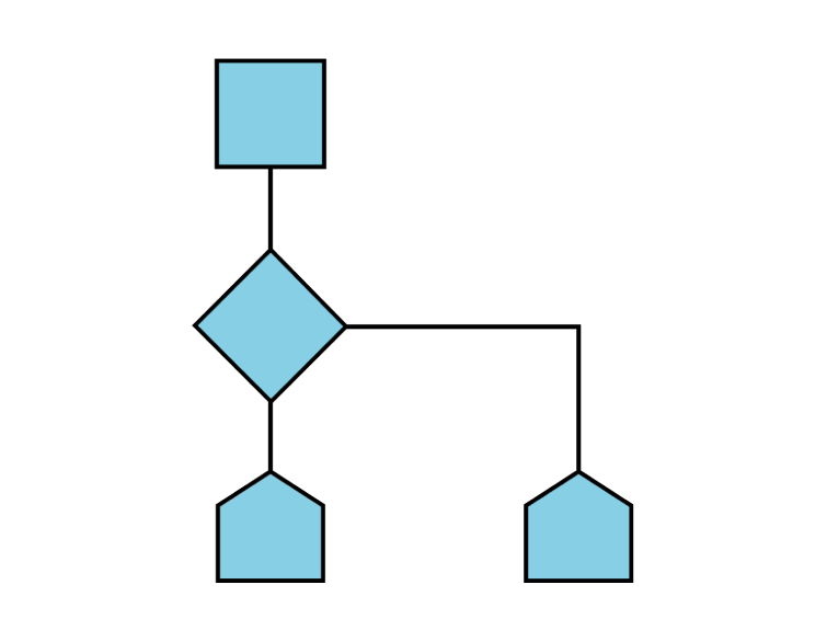 Yüksek Kaliteli, Yeni Teknolojilerle Uygulamalar Geliştiriyoruz